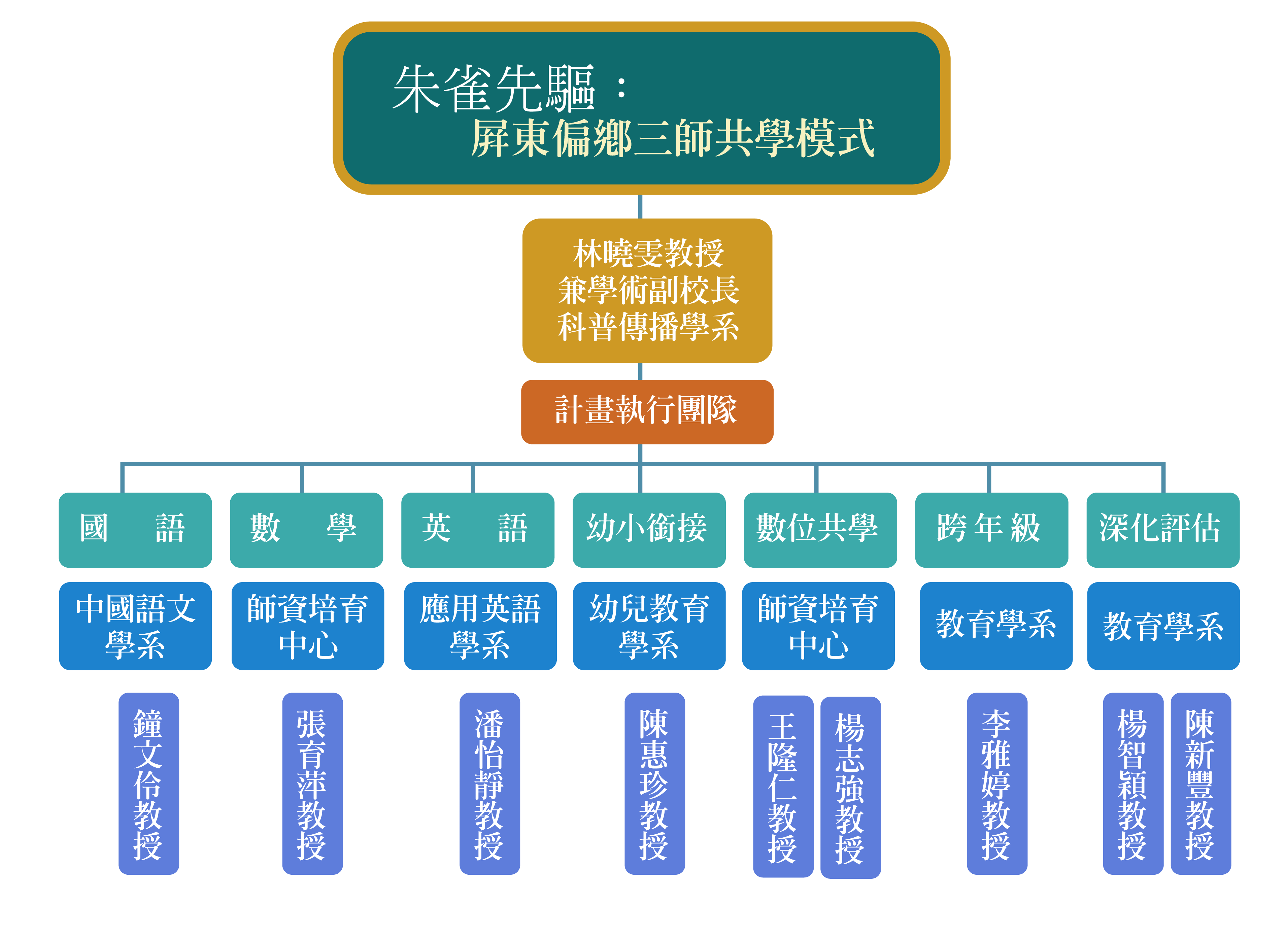 USR組織